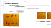 Annotated score (timeline & methods)