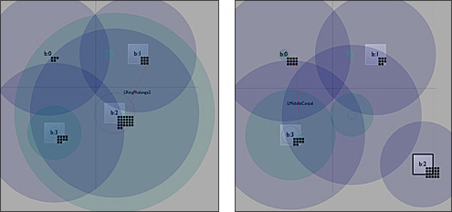 Loops working diagram: boredom states