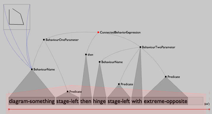 More complex sentence including a diagram